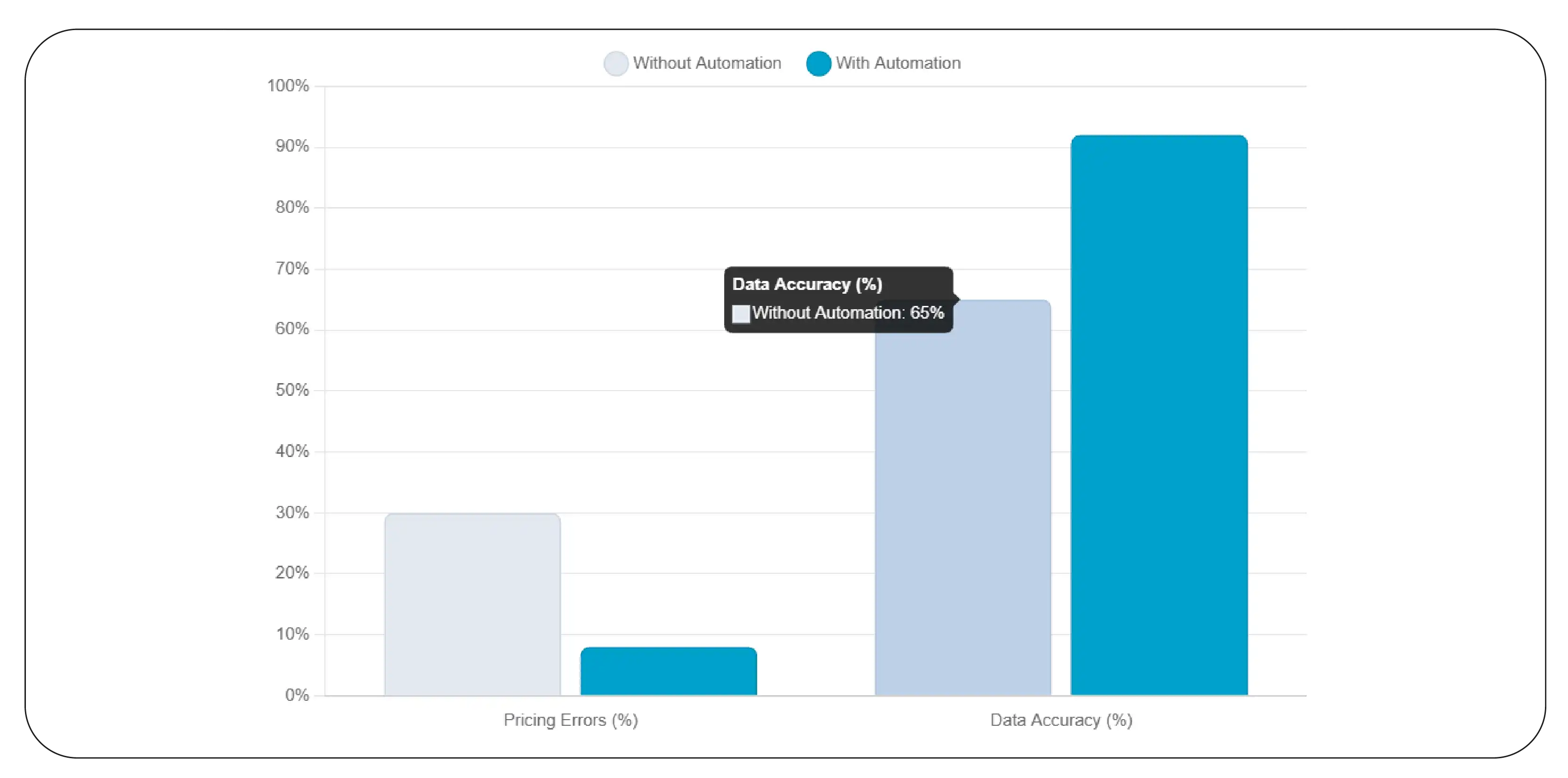 Channel Consistency Metrics (2020–2026)